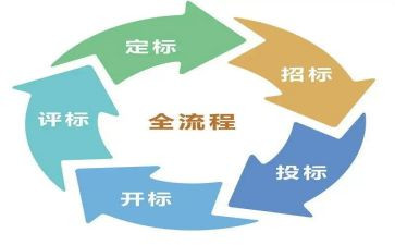月投标工作总结8篇