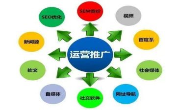 2022推广工作计划5篇