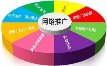 产品市场推广方案范文6篇