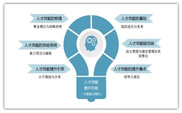 效能工作总结7篇