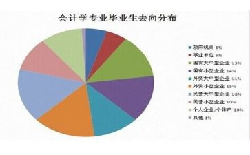 法学专业的自我鉴定7篇