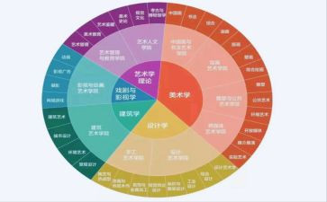 法学专业自我鉴定7篇