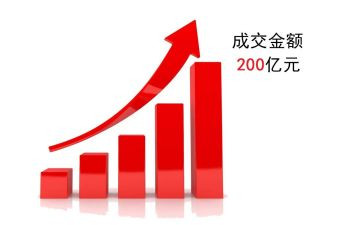 广告业务年度工作总结5篇