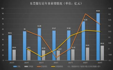 公司业务年度工作总结7篇