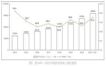 业务年度工作总结与计划6篇