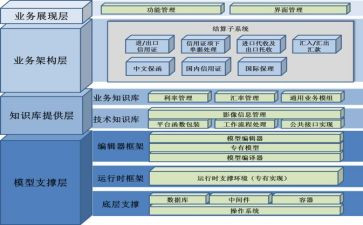 业务库年终总结8篇
