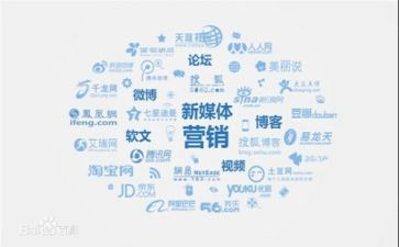 营销年终总结模板7篇