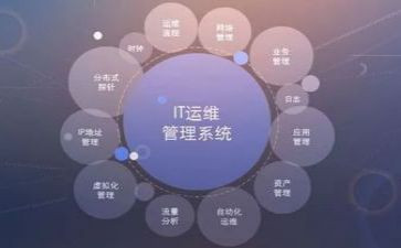 运维年度总结5篇
