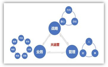 运营的工作报告5篇