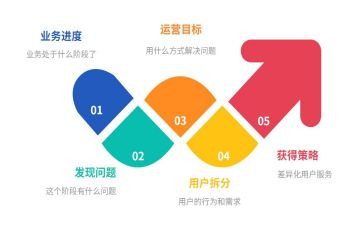 运营的周工作计划范文5篇