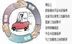 售后质保承诺书5篇
