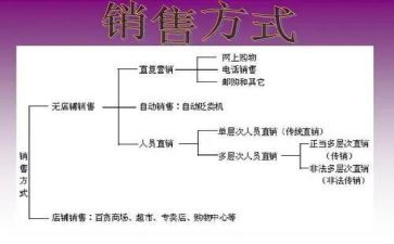 直销业年度工作总结7篇