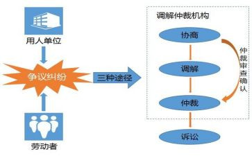 劳动伸仲裁申请书的模板6篇