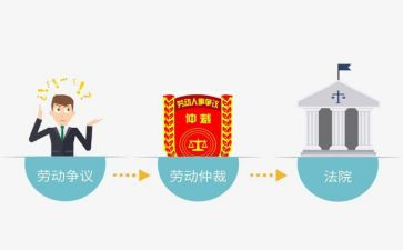 劳动仲裁反申请书范文5篇