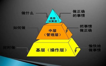 医院中层干部培训心得5篇
