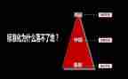 中层年终述职报告7篇