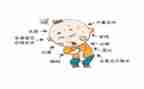 高中暑假实践报告7篇