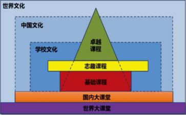 卓越课堂心得体会7篇